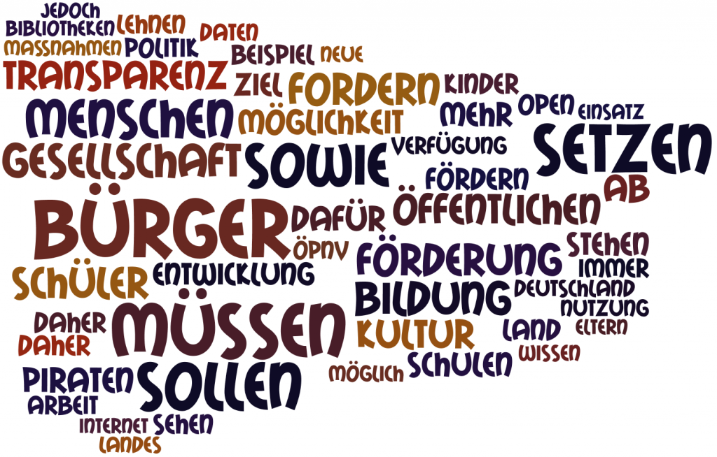 Wortwolke Wahlprogramm NRW 2012
